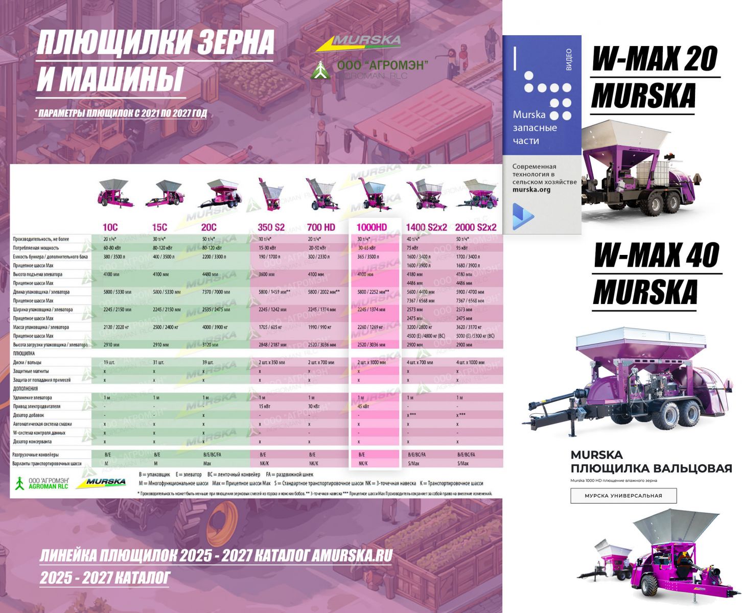 Мурска характеристики плющилки зерна и машины